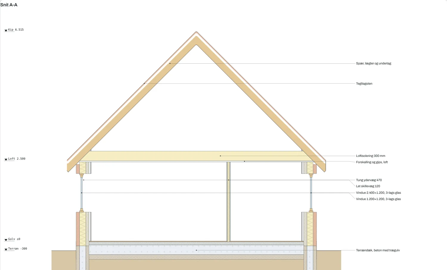 Snit A-A gennem huset med fundament, terrændæk, vægge, loft og sadeltag